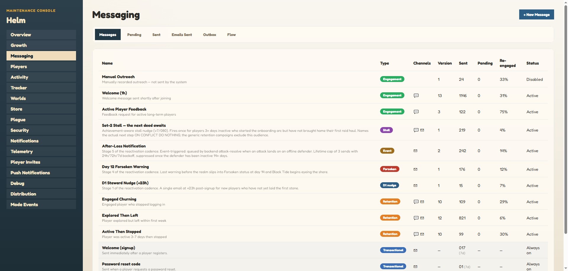 The admin tool's messaging screen, listing each message with its type, channels, version, sends and re-engagement rate