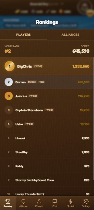 The Founders World rankings in mid March: BigChris first, Darren second on about half his score, Aubrius third
